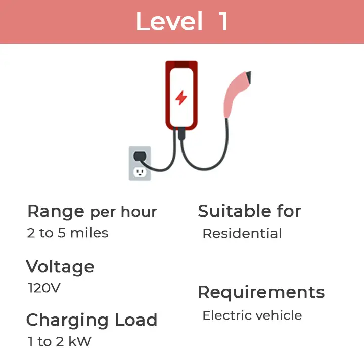 level one charger infographic from trueevcharging