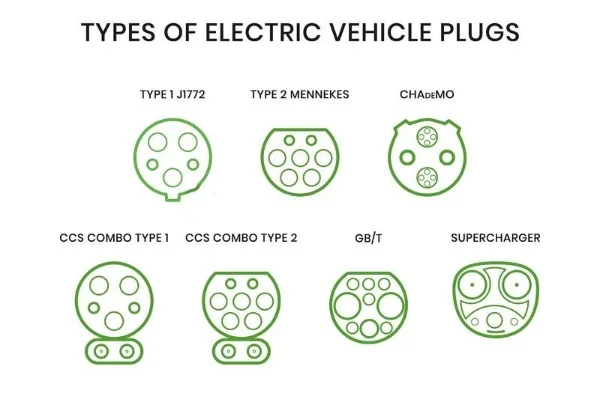 ev-charging-connector-types